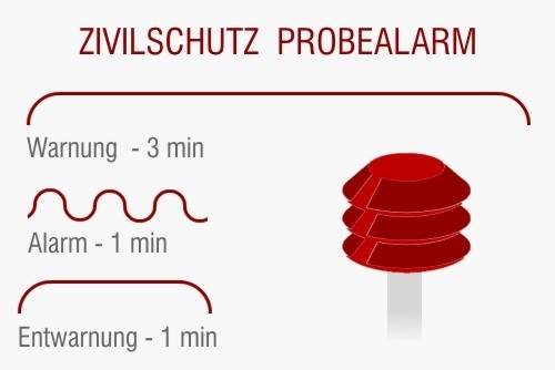 Zivilschutzprobealarm - Bedeutung der Signale